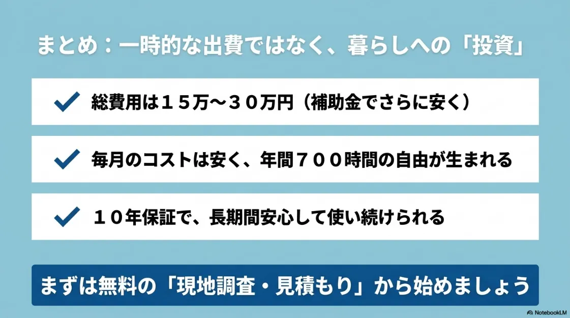 乾太くん導入費用のまとめ。一時的な出費ではなく暮らしへの投資であり、年間700時間の自由が生まれることの総括。