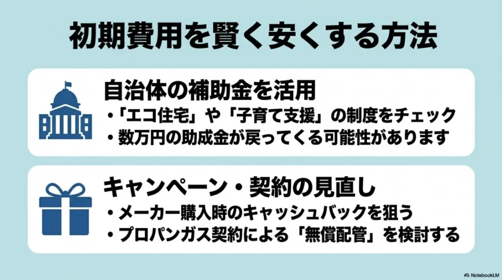 乾太くんを安く導入する方法。自治体の補助金活用や、プロパンガス会社の無償配管、メーカーキャンペーンの利用。