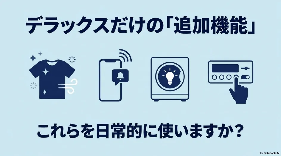 乾太くんデラックスに搭載された衣類ケア、スマートフォン通知、庫内LED、操作機能