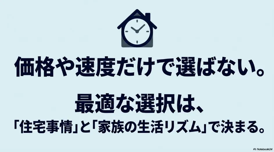 乾太くんとドラム式は価格や乾燥速度だけでなく住宅事情と家族の生活リズムから選ぶと示したスライド