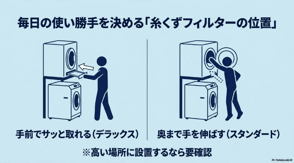乾太くんのデラックスの手前側フィルターとスタンダードのドラム奥側フィルターの比較