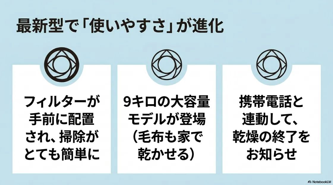 前面フィルターや9キロモデル、スマホ連動など最新型乾太くんの進化ポイントの紹介