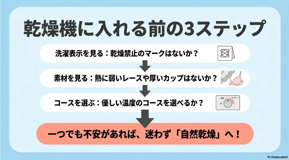 ブラジャーを乾燥機へ入れる前に洗濯表示と素材とコースを確認する3ステップ