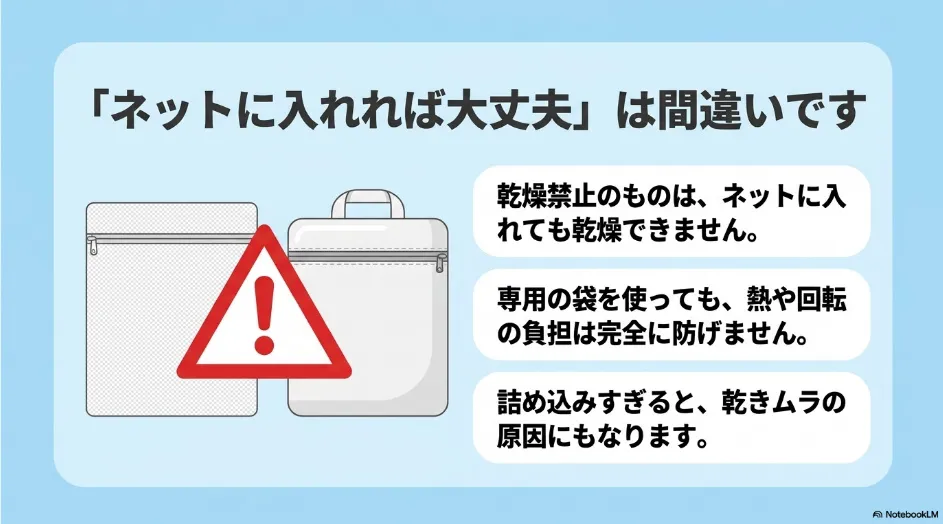 ブラジャーを洗濯ネットや専用袋へ入れても乾燥禁止表示は変わらないと示すスライド
