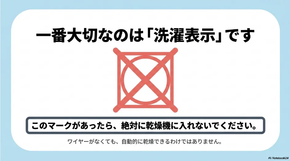 タンブル乾燥禁止の洗濯表示があるブラジャーは乾燥機へ入れないことを示すスライド