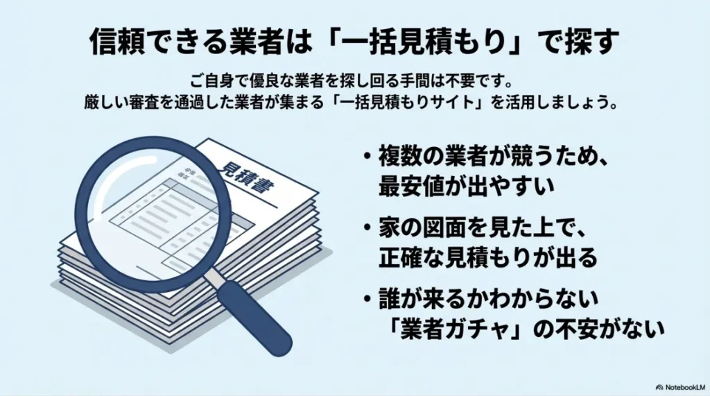 一括見積もりサイトで優良業者を探すメリット。複数の業者が競うことで最安値が出やすく、信頼できる業者が見つかるイメージ 。