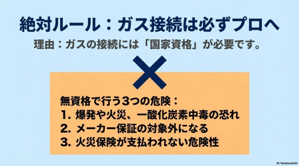 ガス接続の絶対ルール。国家資格が必要な理由と、無資格で行う爆発・火災・保証外などの3つの危険性