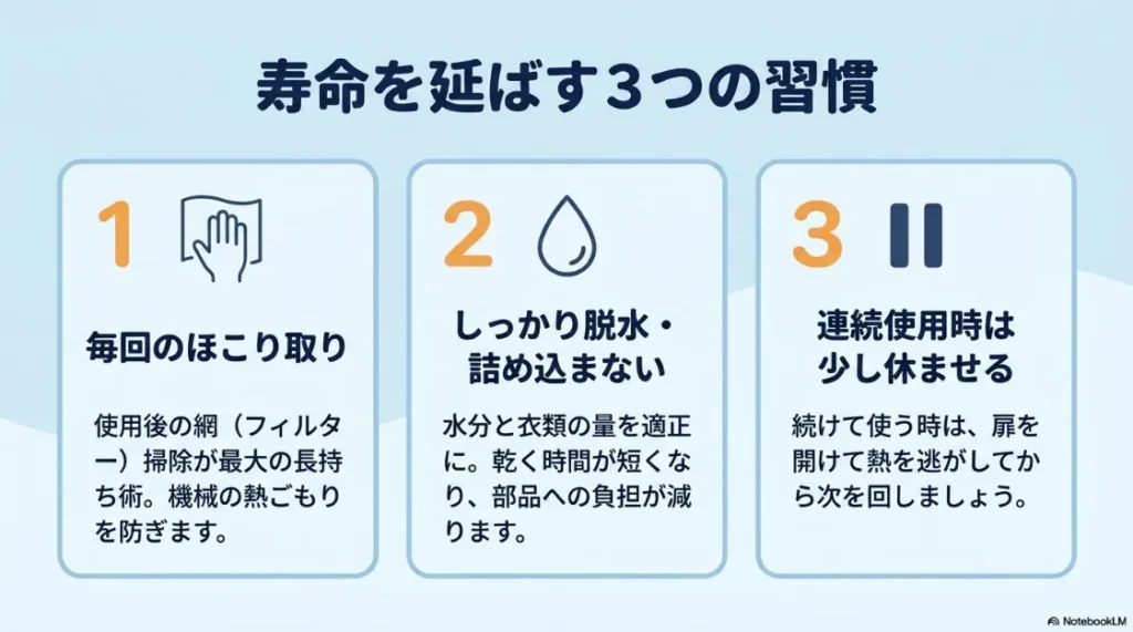 フィルター掃除、適正な脱水と量、連続使用時の休憩という、寿命を延ばす3つの習慣のまとめ