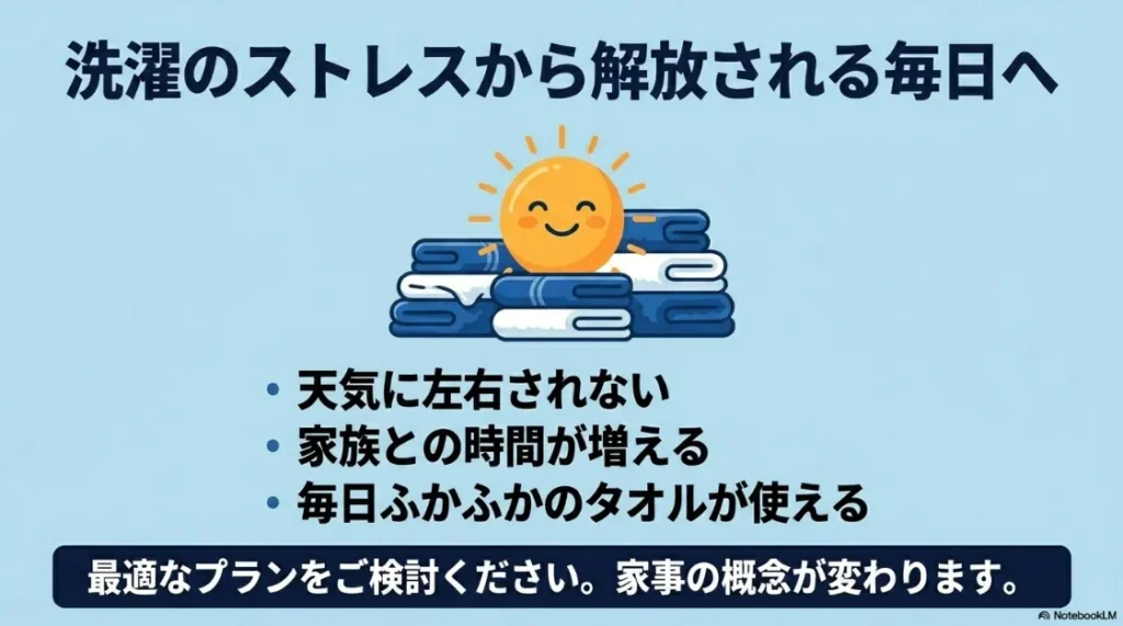 洗濯のストレスから解放され、天気に左右されず家族との時間が増える未来をイメージしたまとめスライド画像。