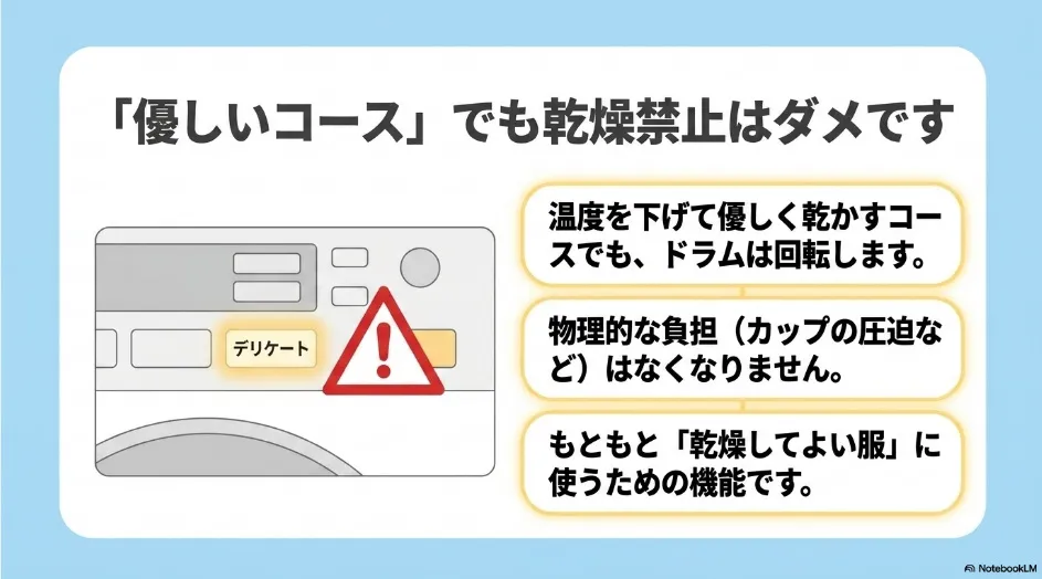乾太くんのデリケートコースでもタンブル乾燥禁止のブラジャーは乾燥できないと示すスライド