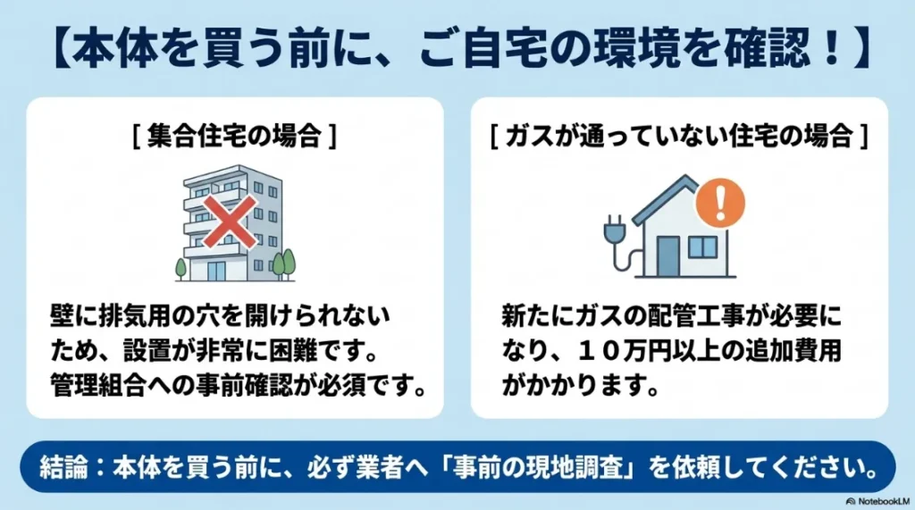 集合住宅での壁の穴あけ制限や、ガス未通住宅での配管工事費用など、本体購入前に確認すべき自宅環境のチェックポイント