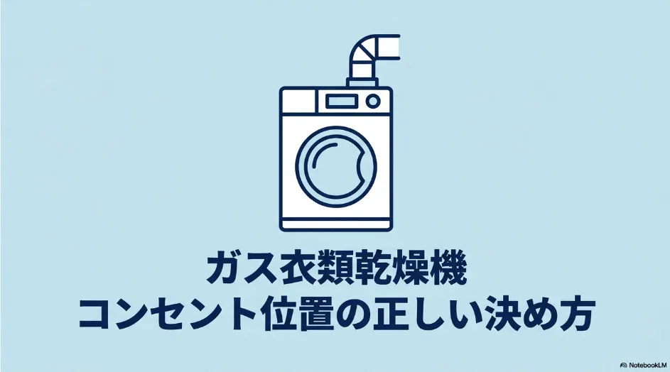 ガス衣類乾燥機のイラストと「コンセント位置の正しい決め方」のタイトル