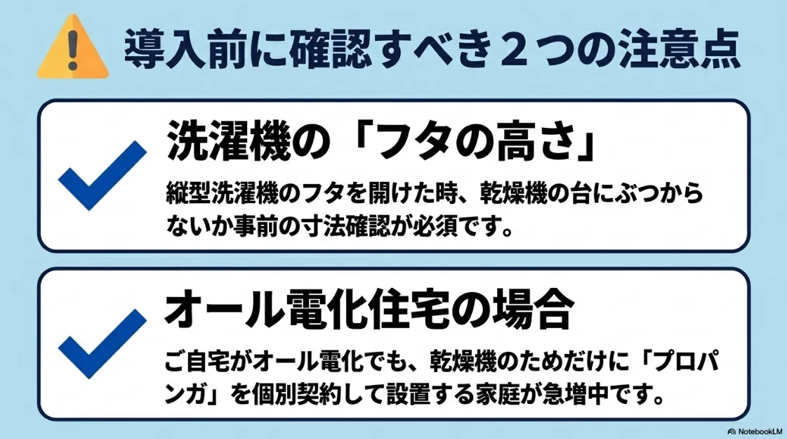 導入前の2つの注意点。洗濯機のフタの高さ確認と、オール電化住宅でのプロパンガス個別契約について説明するスライド画像。