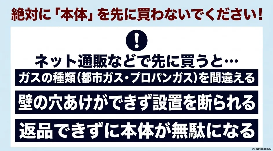 乾太くんを先に購入すると、ガス種の間違い、設置不可、返品不能のリスクがあることを示す注意喚起