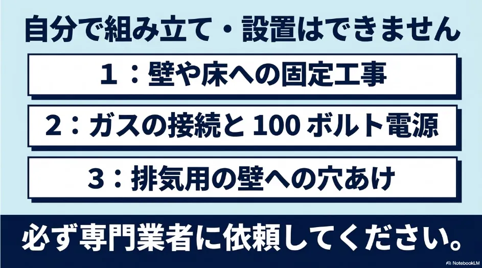 乾太くんと洗濯機の決定、部屋とフタ高さの測定、施工業者への見積もり依頼を示す購入手順