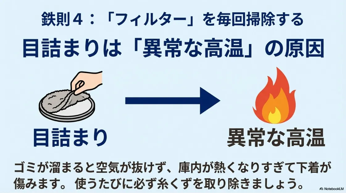 乾太くんのフィルター目詰まりによる異常高温を防ぐための掃除の重要性