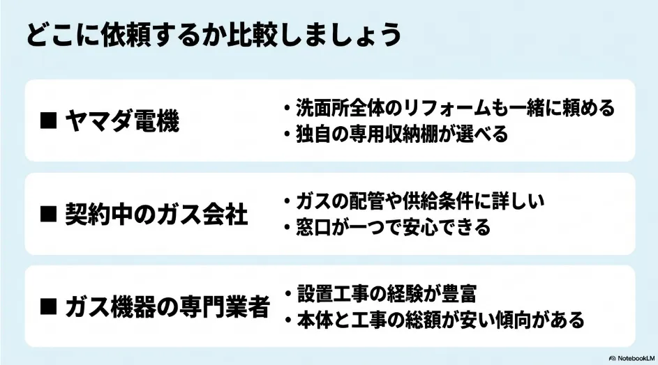 乾太くんの依頼先としてヤマダ電機、契約中のガス会社、ガス機器専門業者の特徴を比較した図