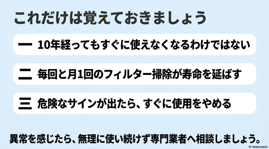 乾太くんは10年で直ちに使えなくなるわけではなく、毎回と月1回のフィルター掃除を行い、危険なサインが出たら使用を中止することをまとめたスライド
