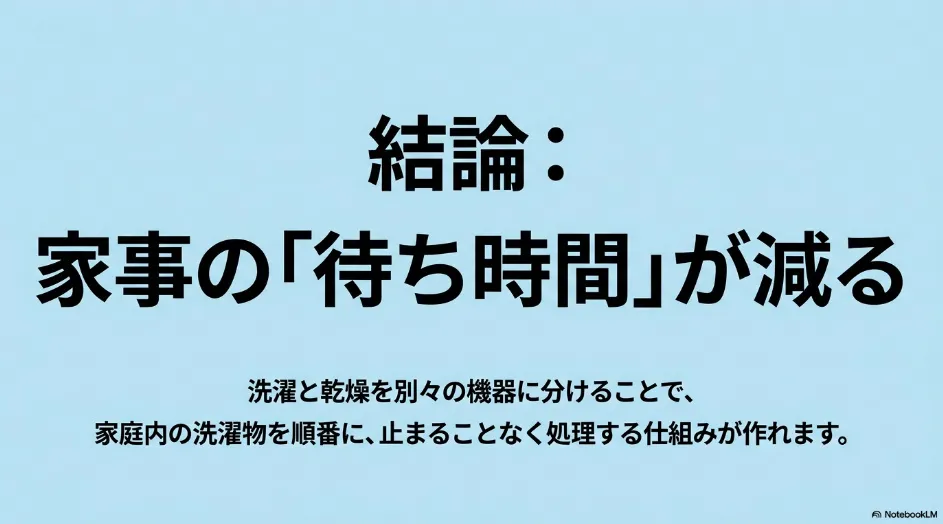 洗濯と乾燥を別々の機器で進めることで家事の待ち時間を減らせることを示したスライド