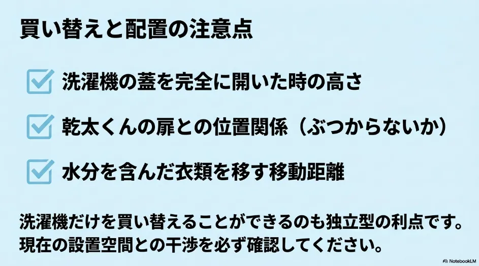 洗濯機買い替え時に確認する蓋を開いた高さ、乾太くんの扉との干渉、濡れた衣類の移動距離