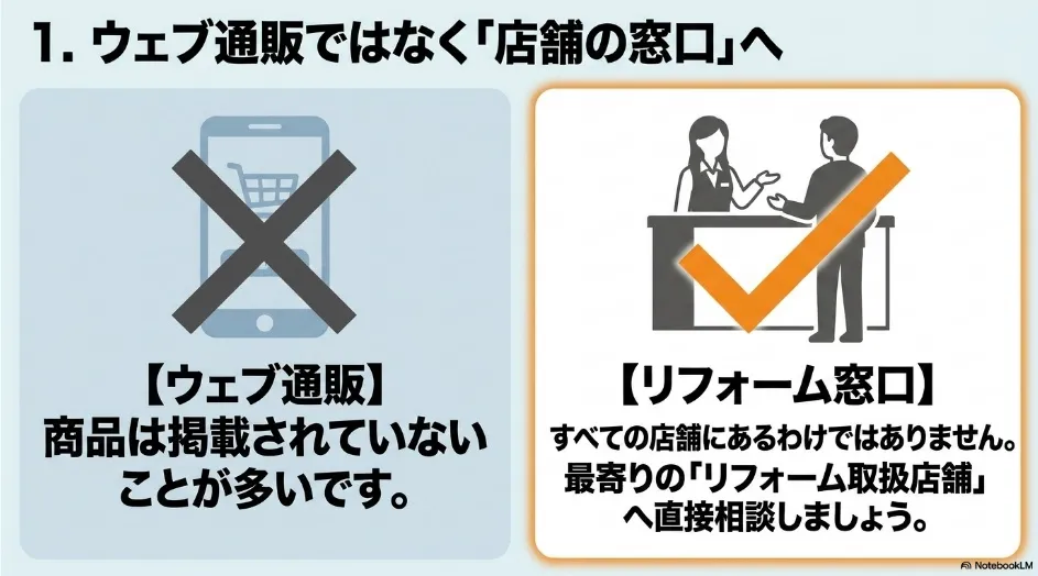 ヤマダウェブコムではなく最寄りのリフォーム取扱店舗へ乾太くんを相談する方法