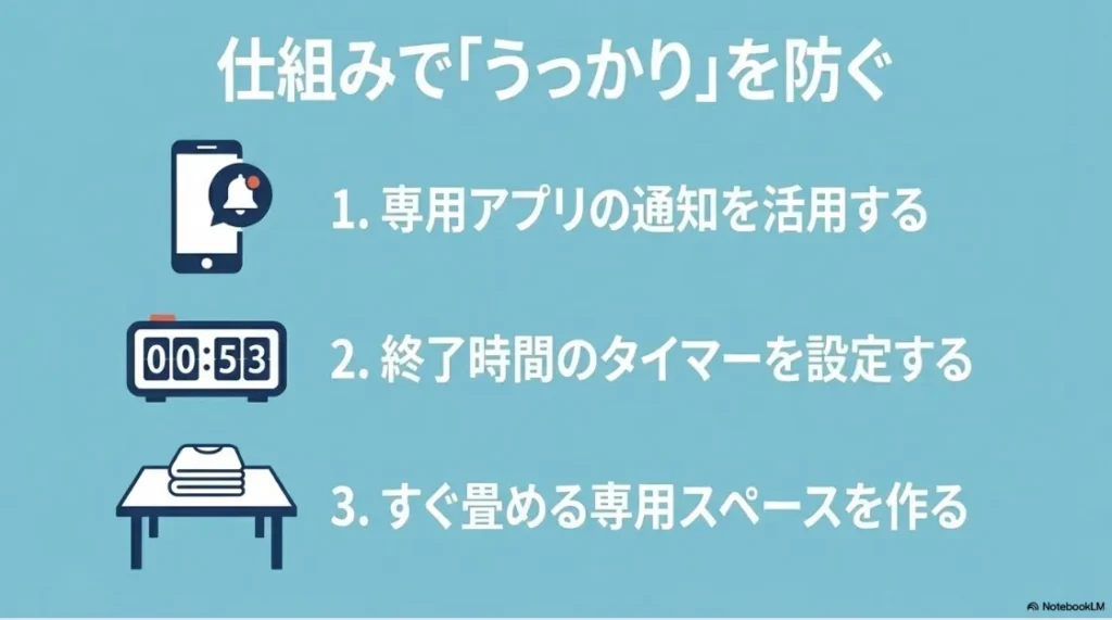 うっかり放置を防ぐ3つの仕組み。1.アプリ通知、2.タイマー設定、3.専用スペースの確保をイラストで紹介。