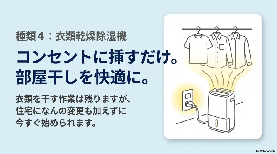 部屋干しした衣類の下に衣類乾燥除湿機を置きコンセントへ接続して使用するイメージ
