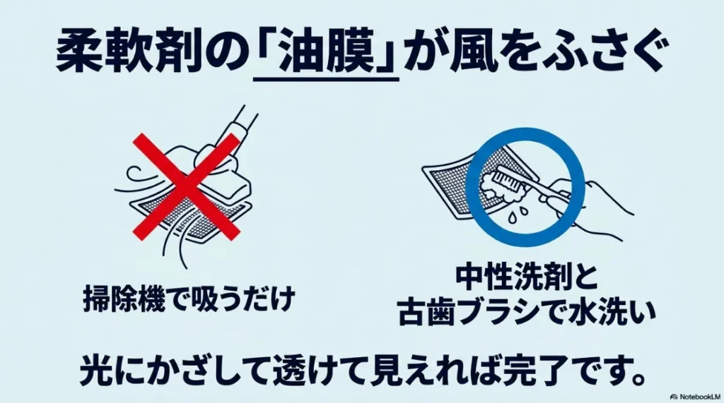 柔軟剤の油膜によるフィルター目詰まりを解消するために、中性洗剤と古歯ブラシで水洗いする方法の解説図