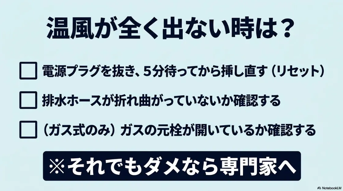 温風が出ない時に確認すべき項目（コンセントのリセット、排水ホースの折れ、ガスの元栓）のチェックリスト