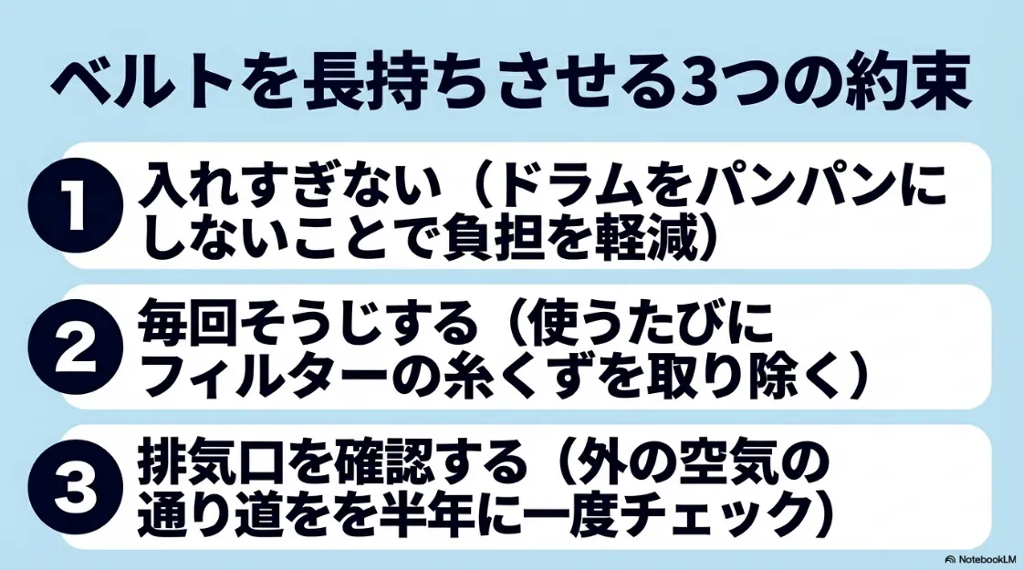 ベルトを長持ちさせる3つの約束。入れすぎない、毎回掃除する、排気口を確認するというメンテナンス方法のまとめ。