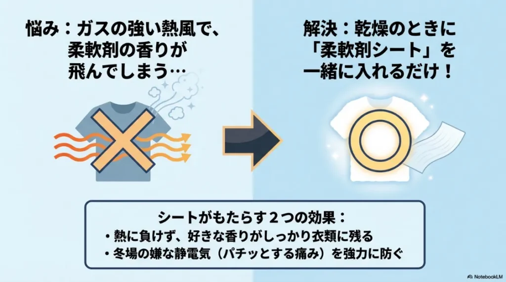 乾太くんで柔軟剤の香りが飛ぶ悩みを解決する柔軟剤シートの効果（香り残りと静電気防止）