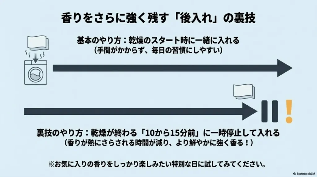 乾燥終了10〜15分前に投入する、香りを強く残すための「後入れ」のやり方