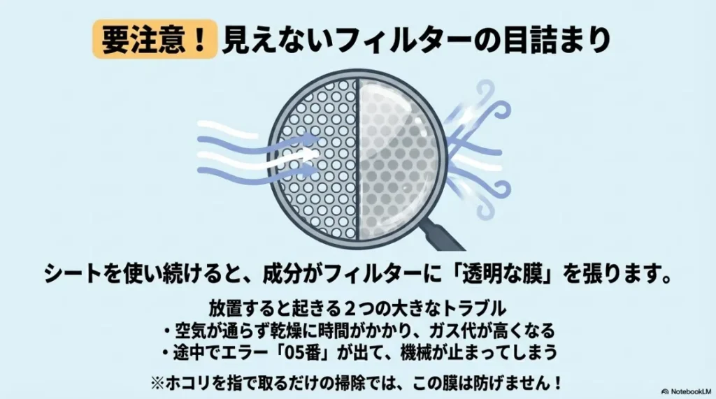 柔軟剤成分によるフィルターの透明な膜と、エラー05番やガス代上昇のリスク解説