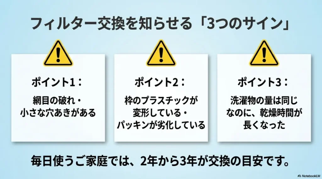乾太くんフィルター交換の3つのサイン（網目の破れ、枠の変形、乾燥時間の増加）と2〜3年の交換目安の解説