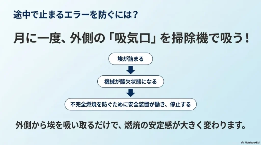 乾太くんの燃焼エラーを防ぐ吸気口掃除の重要性。月に一度掃除機で吸うことで酸欠による停止を防ぐ解説
