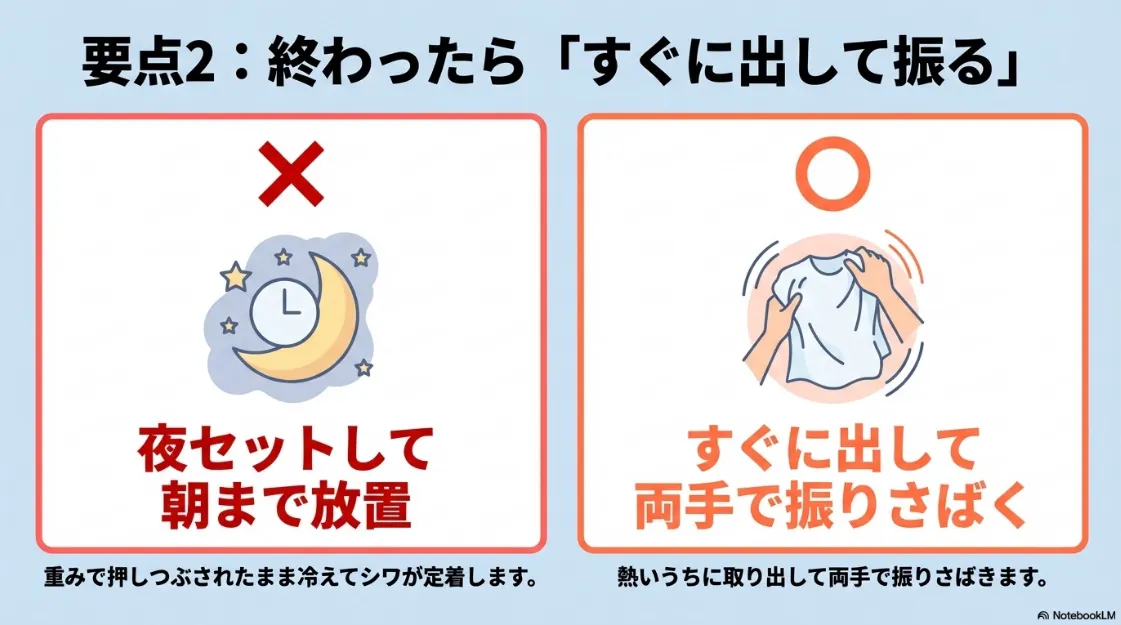 要点2：終わったらすぐに出して振る。放置すると重みでシワが定着し、すぐに出して振るとシワが防げる比較図。