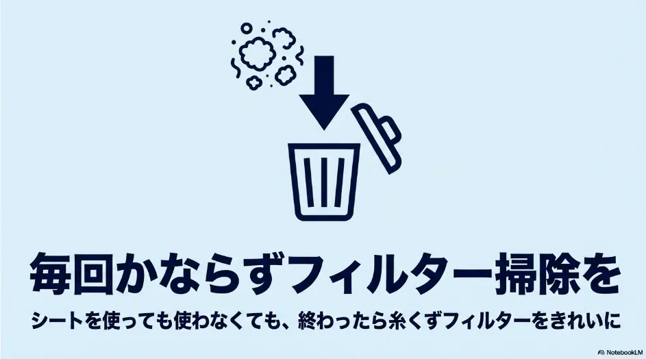 乾太くんの運転後は柔軟剤シートの使用有無にかかわらずフィルターを掃除することを示すスライド