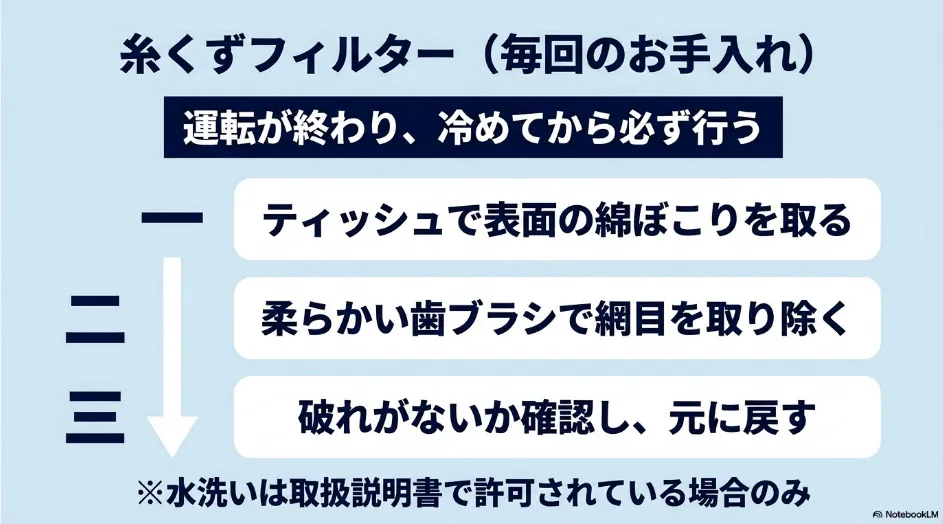 乾太くんの吸気フィルターを月1回掃除するときの取り外しと再装着の手順