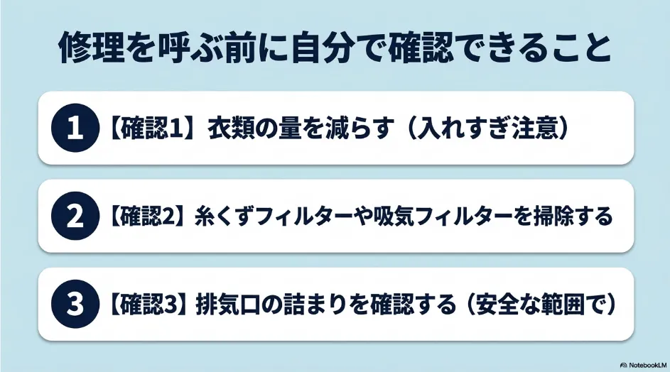 乾太くんの修理前に、衣類量を減らす、糸くずフィルターと吸気フィルターを掃除する、安全な範囲で排気口を確認する3項目