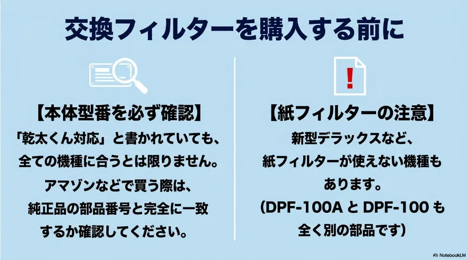 乾太くんの交換フィルター購入前に本体型番と紙フィルターの適合を確認する注意点