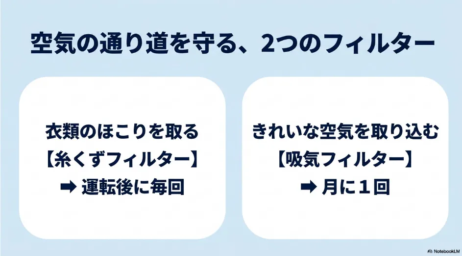 乾太くんの糸くずフィルターと吸気フィルターの役割および掃除頻度