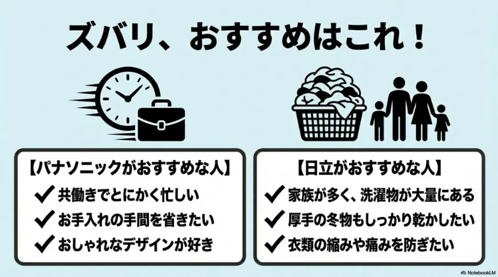 ライフスタイル別おすすめ診断。忙しい共働きならパナソニック、家族が多く厚手物も完璧に乾かしたいなら日立がおすすめ