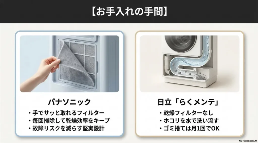 パナソニックの手入れしやすいフィルターと、日立の乾燥フィルターなし「らくメンテ」の比較