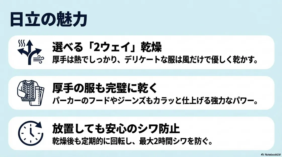 日立の衣類乾燥機の魅力。熱と風を選べる2ウェイ乾燥、厚手の服も乾く強力なパワー、最大2時間のシワ防止機能の紹介