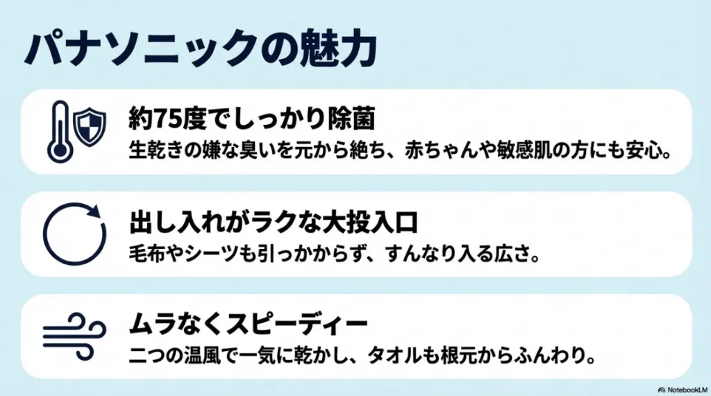 パナソニックの衣類乾燥機の魅力。約75度での除菌、毛布も入る大投入口、ムラなく乾かすツイン2温風の機能紹介