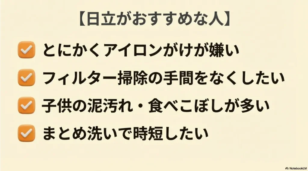 アイロンの手間を減らし泥汚れをしっかり落としたい人向け、日立がおすすめな理由まとめ