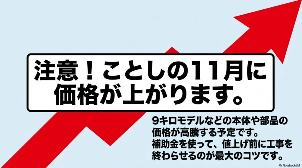 2025年11月の価格改定前に、補助金を活用して工事を完了させるコツを伝える注意喚起スライド。