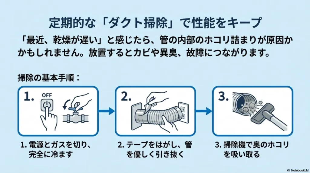 乾太くんの排気ダクト掃除の手順。電源とガスを切り、管を抜いて掃除機でホコリを吸い取るメンテナンス方法。