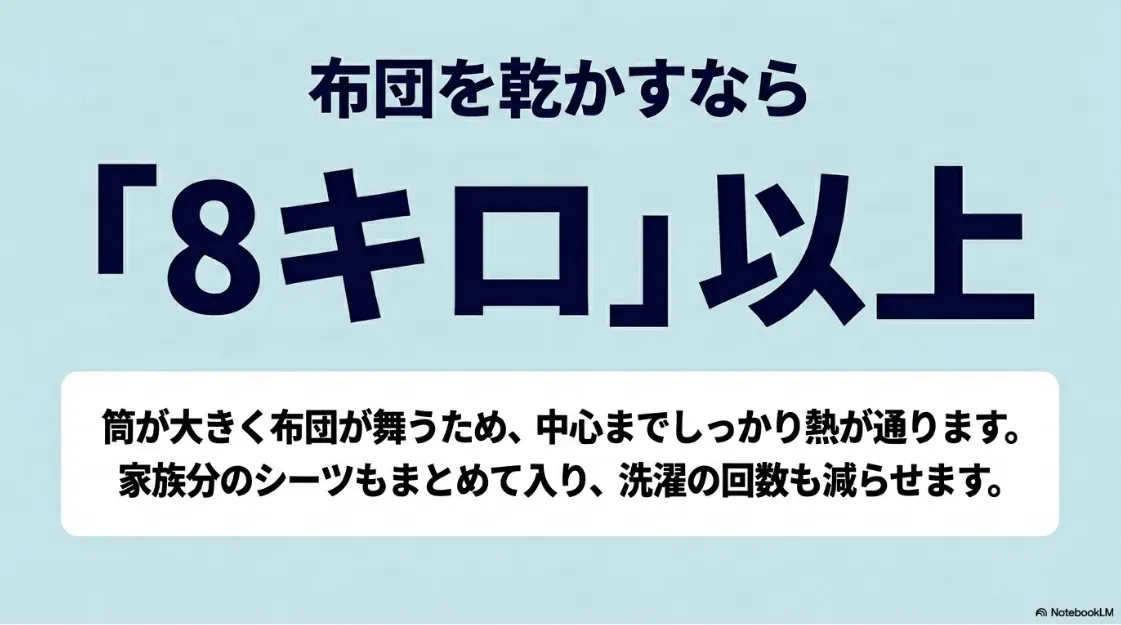 布団を乾かすなら8キロ以上が最適。筒が大きく布団が舞うため、中心までしっかり熱が通る解説