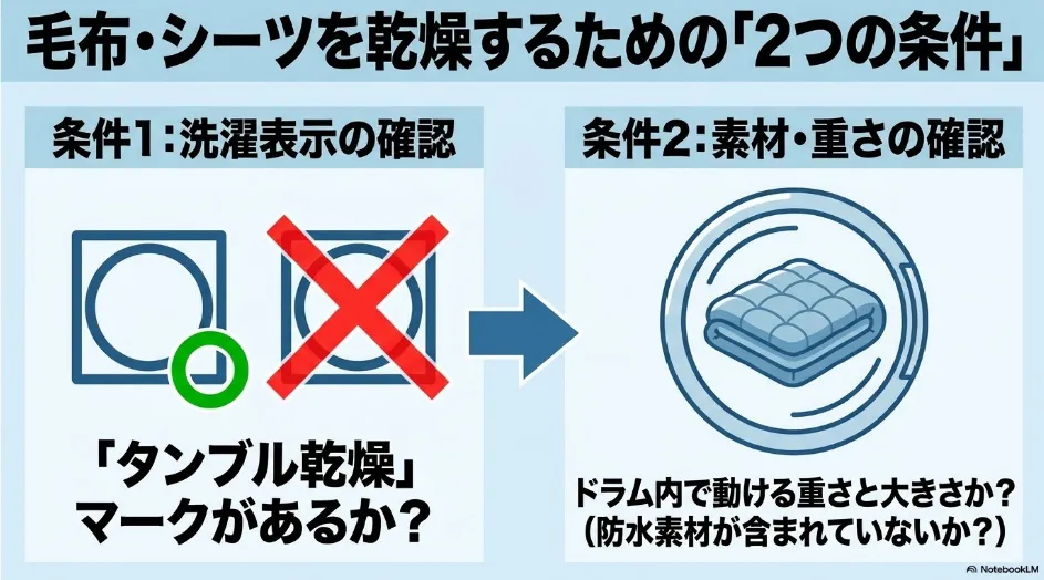 毛布やシーツを乾太くんで乾燥する前に洗濯表示と素材や重さを確認する手順